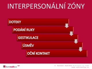 INTERPERSONÁLNÍ ZÓNY
 