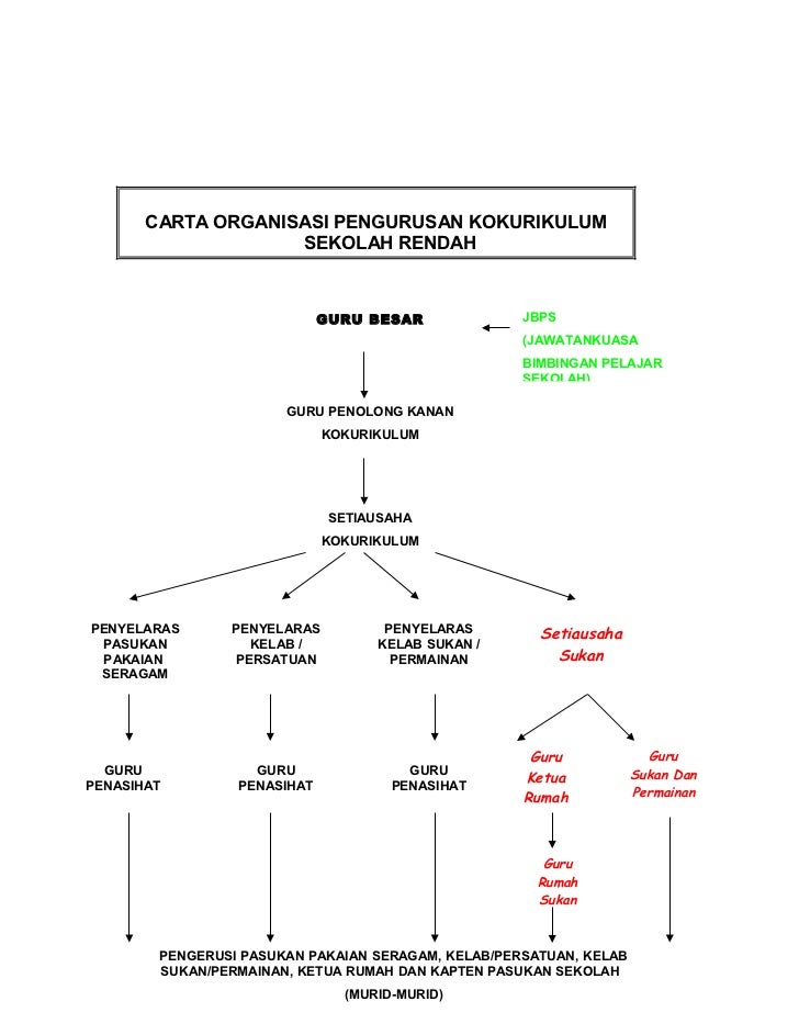 2. konsepmatlamat strategi dan pelaksanaan kokurikulum(2)