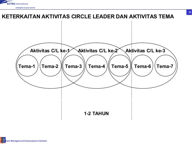 Contoh Makalah Qcc Astra