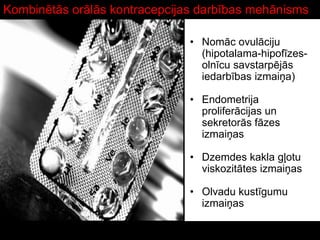 Kombinētās orālās kontracepcijas darbības mehānisms
• Nomāc ovulāciju
(hipotalama-hipofīzes-
olnīcu savstarpējās
iedarbības izmaiņa)
• Endometrija
proliferācijas un
sekretorās fāzes
izmaiņas
• Dzemdes kakla gļotu
viskozitātes izmaiņas
• Olvadu kustīgumu
izmaiņas
 