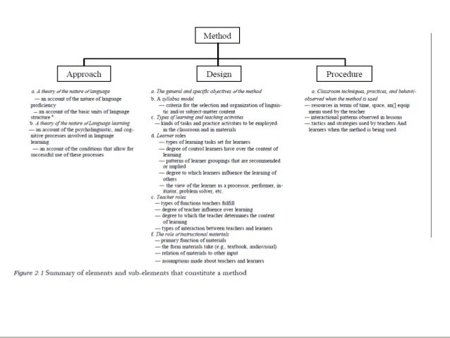 The Nature Of Approaches And Methods In Language