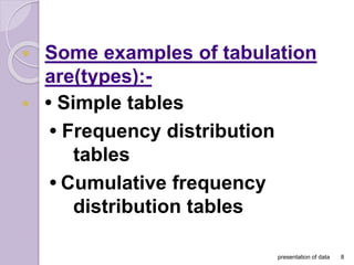 2-L2 Presentation of data.pptx