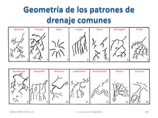 Dendrítico
1 2 3 4 5 6 7
8 9 10 11 12 13 14
Trenzado Radial Paralelo Anular Rectangular Pinado
Desordenado Subparalelo Retorcido Subdendrítico Anastomosado Deltaico Estuarino
28/01/2009 10:46 p.m. 2. La cuenca hidrográfica 128
 