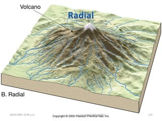 28/01/2009 10:46 p.m. 2. La cuenca hidrográfica 133
 