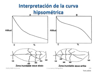 29/01/2009 9:15 a.m. 2. La cuenca hidrográfica 298
Fuente:pendiente
 
