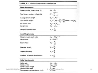 28/01/2009 10:47 p.m. 2. La cuenca hidrográfica 326
 