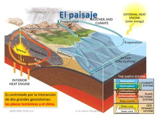 28/01/2009 10:46 p.m. 2. La cuenca hidrográfica 49
Es controlado por la interacción
de dos grandes geosistemas:
las placas tectónicas y el clima.
 