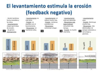 28/01/2009 10:46 p.m. 2. La cuenca hidrográfica 50
- Acción tectónica:
forma montañas y
las eleva.
- Levantamiento:
mayor que la tasa
de erosión.
- Se genera
intemperismo.
- Levantamiento: es
más lento.
- Erosión: se
equilibra con el
levantamiento.
- Elevaciones: se
mantienen altas.
- Levantamiento: se
reduce mucho más.
- Erosión: comienza
a predominar.
- Elevaciones:
comienzan a bajar.
- Levantamiento:
está casi detenido.
- Elevaciones más
bajas (colinas):
consumen más
tiempo.
- Erosión: es mucho
más lenta.
- Levantamiento:
cesa.
- Erosión: disminuye
mucho más.
- Elevaciones: más
disminuídas / el
paisaje evoluciona a
tierra bajas y
planicies.
Nivel de erosión
 