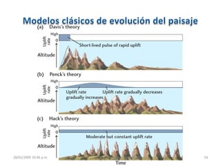 28/01/2009 10:46 p.m. 2. La cuenca hidrográfica 54
 