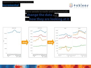 Statistical Tableau Tableau for statistical graphic and data visualization | PDF