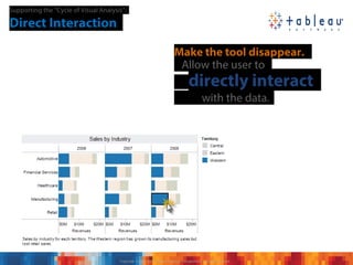 Tableau for statistical graphic and data visualization | PDF