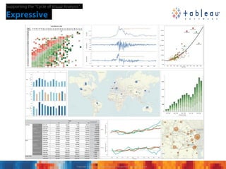 Statistical Tableau Tableau for statistical graphic and data visualization | PDF