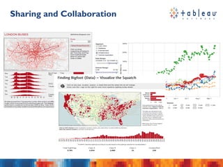 Tableau for statistical graphic and data visualization | PDF
