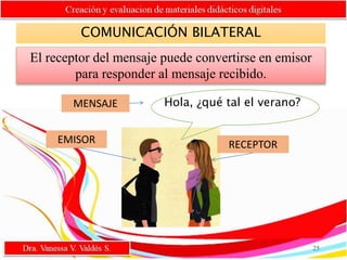 COMUNICACIÓN BILATERAL
El receptor del mensaje puede convertirse en emisor
para responder al mensaje recibido.
25
Hola, ¿qué tal el verano?
EMISOR RECEPTOR
MENSAJE
 