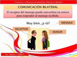 26
Muy bien, ¿y tú?
RECEPTOR
EMISOR
MENSAJE
COMUNICACIÓN BILATERAL
El receptor del mensaje puede convertirse en emisor
para responder al mensaje recibido.
 