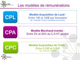 Développement de la notoriété