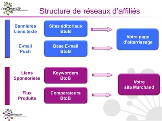 Génération de leads