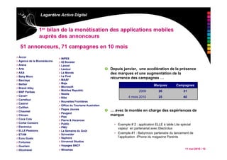 11 mai 2010 / 12
Lagardère Active Digital
1er bilan de la monétisation des applications mobiles
auprès des annonceurs
n Accor
n Agence de la Biomédecine
n Areva
n Arte
n AXA
n Baby Moov
n Barclays
n Betfair
n Brand Alley
n BNP Paribas
n Canal+
n Carrefour
n Castrol
n Cellfish
n Chaumet
n Citroen
n Coca Cola
n Cortal Consors
n Electrolux
n ELLE Passions
n ETAM
n Euro Gusto
n Fortuneo
n Guerlain
n Illicotravel
n INPES
n IQ Booster
n Lancel
n Lesieur
n Le Monde
n Le Post
n MAAF
n Maje
n Microsoft
n Mobiles Republic
n Nestle
n Nike
n Nouvelles Frontières
n Office du Tourisme Australien
n Pages Jaunes
n Peugeot
n Pias
n Pierre & Vacances
n Public
n PMU
n La Semaine du Goût
n Schneider
n Sephora
n Universal Studios
n Voyages SNCF
n Winamax
•51 annonceurs, 71 campagnes en 10 mois
Depuis janvier, une accélération de la présence
des marques et une augmentation de la
récurrence des campagnes …
… avec la montée en charge des expériences de
marque
• Exemple # 2 : application ELLE à table Lite spécial
vapeur en partenariat avec Electrolux
• Exemple #1 : Babymoov partenaire du lancement de
l’application iPhone du magazine Parents
Marques Campagnes
2009 26 31
4 mois 2010 25 40
 