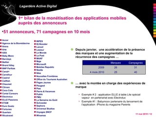 1 er  bilan de la monétisation des applications mobiles auprès des annonceurs Accor Agence de la Biomédecine Areva  Arte AXA  Baby Moov Barclays Betfair Brand Alley BNP Paribas  Canal+ Carrefour Castrol Cellfish Chaumet Citroen Coca Cola Cortal Consors Electrolux ELLE Passions  ETAM Euro Gusto Fortuneo Guerlain  Illicotravel INPES IQ Booster Lancel Lesieur Le Monde Le Post MAAF Maje Microsoft Mobiles Republic Nestle  Nike Nouvelles Frontières Office du Tourisme Australien Pages Jaunes  Peugeot Pias Pierre & Vacances Public PMU  La Semaine du Goût Schneider Sephora Universal Studios  Voyages SNCF  Winamax  51 annonceurs, 71 campagnes en 10 mois Depuis janvier,  une accélération de la présence des marques et une augmentation de la récurrence des campagnes … …  avec la montée en charge des expériences de marque Exemple # 2 : application ELLE à table Lite spécial vapeur  en partenariat avec Electrolux Exemple #1 : Babymoov partenaire du lancement de l’application  iPhone du magazine Parents   Marques Campagnes 2009 26 31 4 mois 2010 25 40 