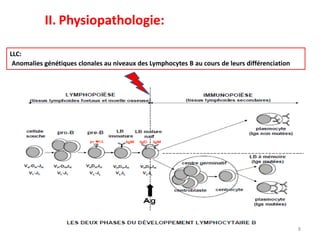 II. Physiopathologie:
8
LLC:
Anomalies génétiques clonales au niveaux des Lymphocytes B au cours de leurs différenciation
 