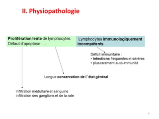 II. Physiopathologie
9
 