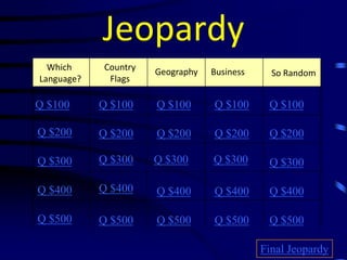 Jeopardy
Which
Language?
Country
Flags
So Random
Q $100
Q $200
Q $300
Q $400
Q $500
Q $100 Q $100Q $100 Q $100
Q $200 Q $200 Q $200 Q $200
Q $300 Q $300 Q $300 Q $300
Q $400 Q $400 Q $400 Q $400
Q $500 Q $500 Q $500 Q $500
Final Jeopardy
Geography Business
 