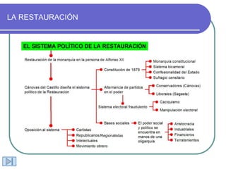 LA RESTAURACIÓN
/Regionalistas
 