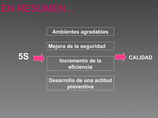 Ambientes agradables Mejora de la seguridad Incremento de la eficiencia Desarrollo de una actitud preventiva EN RESUMEN... 5S CALIDAD 