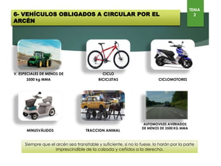 6- VEHÍCULOS OBLIGADOS A CIRCULAR POR EL ARCÉN
TEMA
2
Siempre que el arcén sea transitable y suficiente, si no lo fuese, lo harán por la parte imprescindible de la
calzada y ceñidos a la derecha.
V. ESPECIALES DE HASTA
3500 kg MMA
CICLO
BICICLETAS CICLOMOTORES
TRACCION ANIMAL MINUSVÁLIDOS AUTOMOVILES AVERIADOS
DE HASTA 3500 KG MMA
 