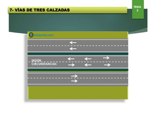 SEGÚN CIRCUNSTANCIAS
7- VÍAS DE TRES CALZADAS
TEMA
2
 