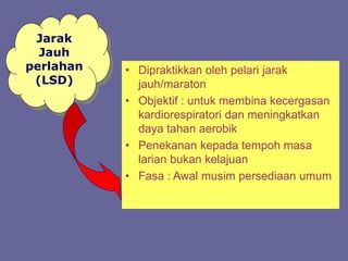 Jarak
Jauh
perlahan
(LSD)
• Dipraktikkan oleh pelari jarak
jauh/maraton
• Objektif : untuk membina kecergasan
kardiorespiratori dan meningkatkan
daya tahan aerobik
• Penekanan kepada tempoh masa
larian bukan kelajuan
• Fasa : Awal musim persediaan umum
 