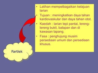 Fartlek
• Latihan mempelbagaikan kelajuan
larian
• Tujuan : meningkatkan daya tahan
kardiovaskular dan daya tahan otot.
• Kaedah : larian tepi pantai, lereng-
lereng bukit, balapan dan di
kawasan lapang.
• Fasa : penghujung musim
persediaan umum dan persediaan
khusus.
 