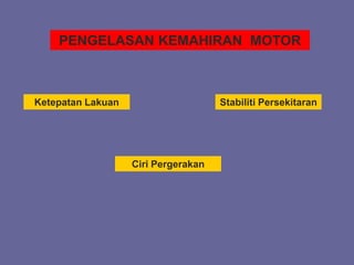 PENGELASAN KEMAHIRAN MOTOR
Ketepatan Lakuan
Ciri Pergerakan
Stabiliti Persekitaran
 