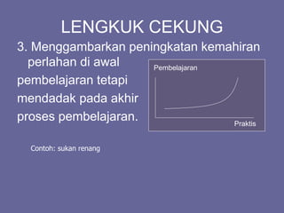 LENGKUK CEKUNG
3. Menggambarkan peningkatan kemahiran
perlahan di awal
pembelajaran tetapi
mendadak pada akhir
proses pembelajaran.
Pembelajaran
Praktis
Contoh: sukan renang
 
