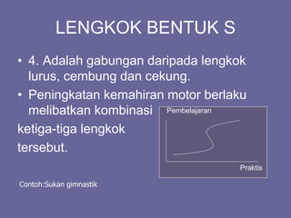 LENGKOK BENTUK S
• 4. Adalah gabungan daripada lengkok
lurus, cembung dan cekung.
• Peningkatan kemahiran motor berlaku
melibatkan kombinasi
ketiga-tiga lengkok
tersebut.
Pembelajaran
Praktis
Contoh:Sukan gimnastik
 