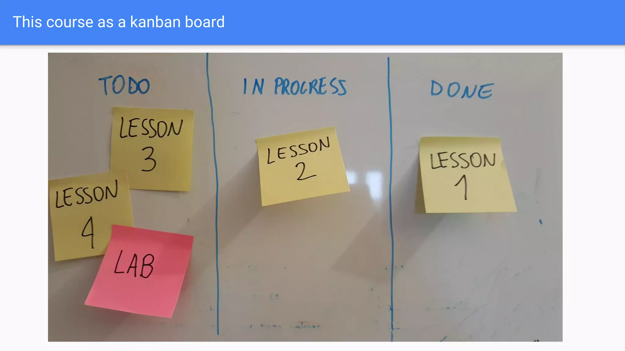 This course as a kanban board
 