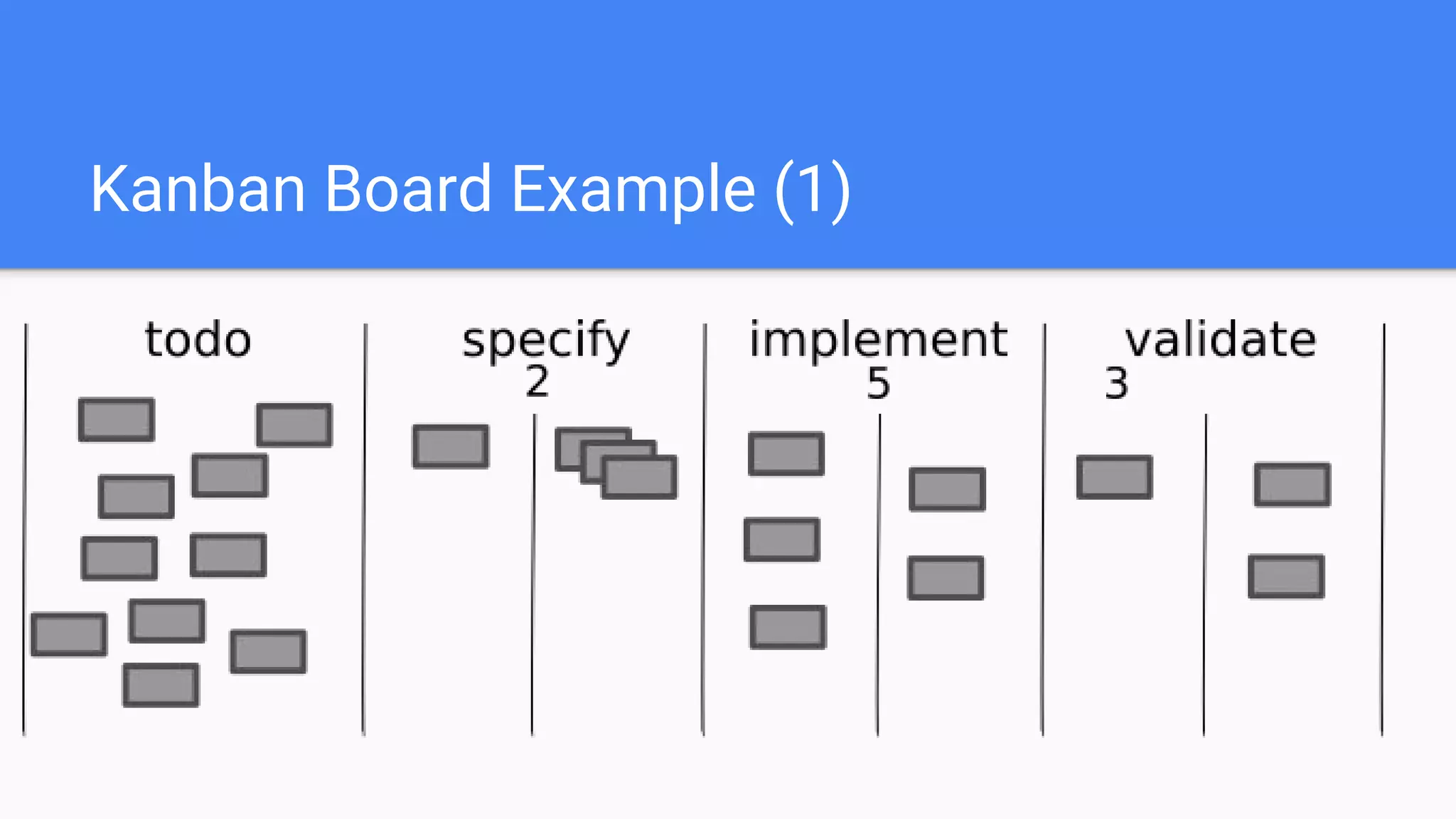 Kanban Board Example (1)
 