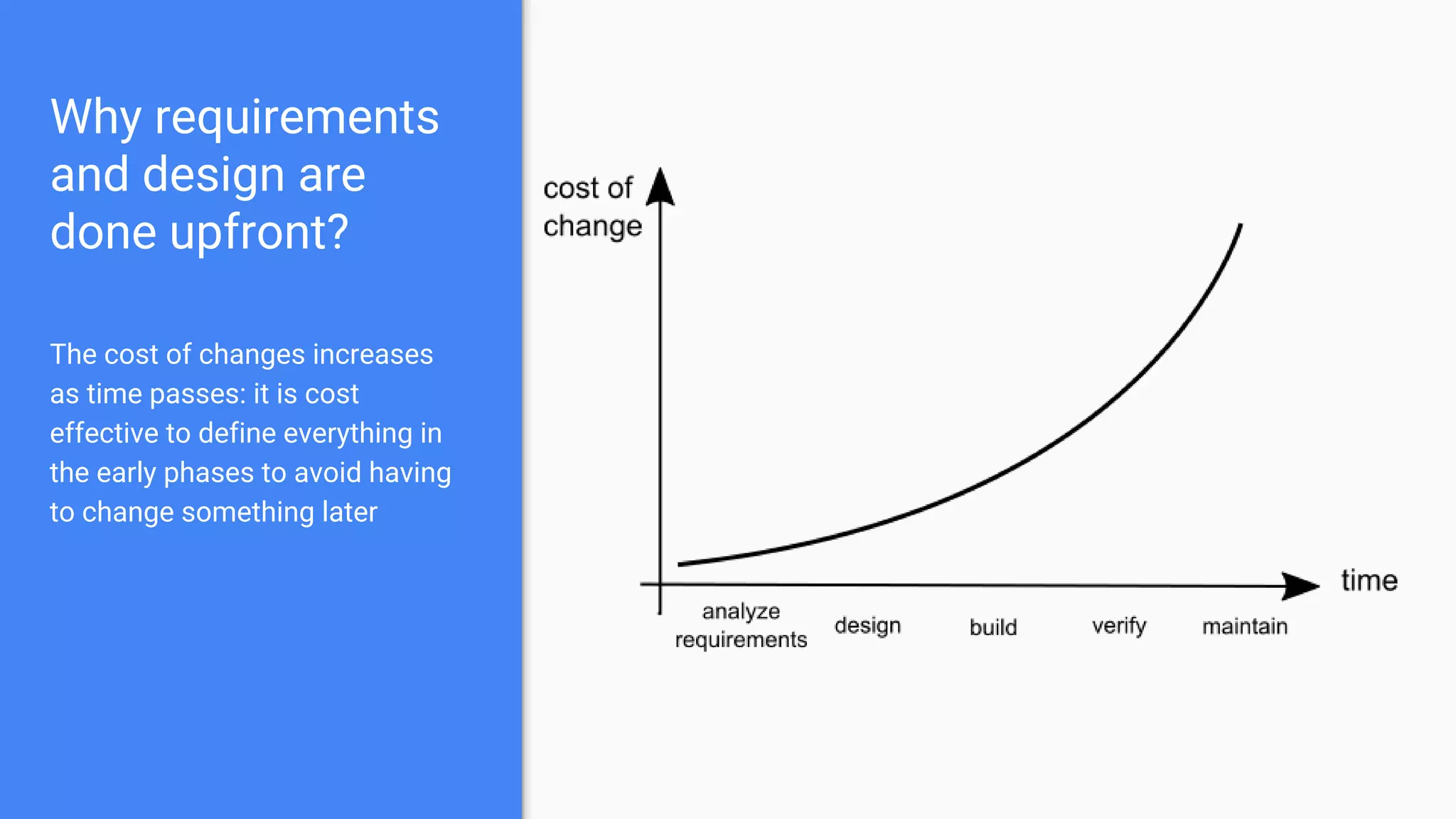 Why requirements
and design are
done upfront?
The cost of changes increases
as time passes: it is cost
effective to define everything in
the early phases to avoid having
to change something later
 