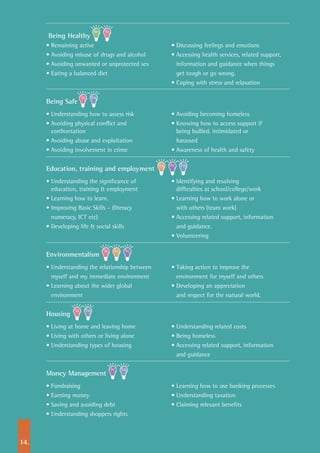 14.
Being Healthy
•	Remaining active 	 •	Discussing feelings and emotions
•	Avoiding misuse of drugs and alcohol	 •	Accessing health services, related support,
•	Avoiding unwanted or unprotected sex		 information and guidance when things
•	Eating a balanced diet 		 get tough or go wrong.	
		 •	Coping with stress and relaxation
Being Safe
•	Understanding how to assess risk	 •	Avoiding becoming homeless
•	Avoiding physical conflict and 	 •	Knowing how to access support if
confrontation		 being bullied, intimidated or
•	Avoiding abuse and exploitation		 harassed
•	Avoiding involvement in crime	 •	Awareness of health and safety
Education, training and employment
•	Understanding the significance of 	 •	Identifying and resolving
education, training & employment		 difficulties at school/college/work
•	Learning how to learn.	 •	Learning how to work alone or
•	Improving Basic Skills – (literacy		 with others (team work)
	 numeracy, ICT etc)	 •	Accessing related support, information
•	Developing life & social skills		 and guidance.	
		 •	Volunteering
Environmentalism
•	Understanding the relationship between 	 •	Taking action to improve the
	 myself and my immediate environment		 environment for myself and others
•	Learning about the wider global 	 •	Developing an appreciation
	 environment		 and respect for the natural world.
Housing
•	Living at home and leaving home	 •	Understanding related costs
•	Living with others or living alone	 •	Being homeless
•	Understanding types of housing	 •	Accessing related support, information
			 and guidance
Money Management
•	Fundraising	 •	Learning how to use banking processes
•	Earning money 	 •	Understanding taxation
•	Saving and avoiding debt	 •	Claiming relevant benefits
•	Understanding shoppers rights	
 
