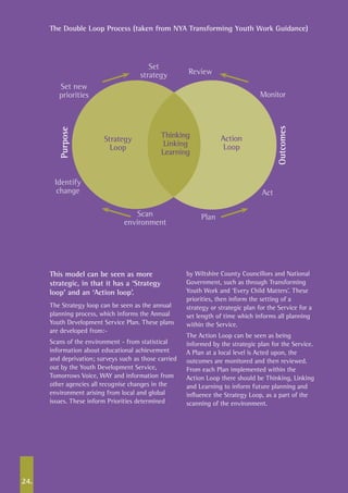 24.
The Double Loop Process (taken from NYA Transforming Youth Work Guidance)
OutcomesOutcomes
PurposePurpose
Scan
environment
Scan
environment
Identify
change
Identify
change
Set new
priorities
Set new
priorities
Set
strategy
Set
strategy
Thinking
Linking
Learning
Thinking
Linking
Learning
ReviewReview
MonitorMonitor
ActAct
PlanPlan
Strategy
Loop
Strategy
Loop
Action
Loop
Action
Loop
This model can be seen as more
strategic, in that it has a ‘Strategy
loop’ and an ‘Action loop’.
The Strategy loop can be seen as the annual
planning process, which informs the Annual
Youth Development Service Plan. These plans
are developed from:-
Scans of the environment - from statistical
information about educational achievement
and deprivation; surveys such as those carried
out by the Youth Development Service,
Tomorrows Voice, WAY and information from
other agencies all recognise changes in the
environment arising from local and global
issues. These inform Priorities determined
by Wiltshire County Councillors and National
Government, such as through Transforming
Youth Work and ‘Every Child Matters’. These
priorities, then inform the setting of a
strategy or strategic plan for the Service for a
set length of time which informs all planning
within the Service.
The Action Loop can be seen as being
informed by the strategic plan for the Service.
A Plan at a local level is Acted upon, the
outcomes are monitored and then reviewed.
From each Plan implemented within the
Action Loop there should be Thinking, Linking
and Learning to inform future planning and
influence the Strategy Loop, as a part of the
scanning of the environment.
 
