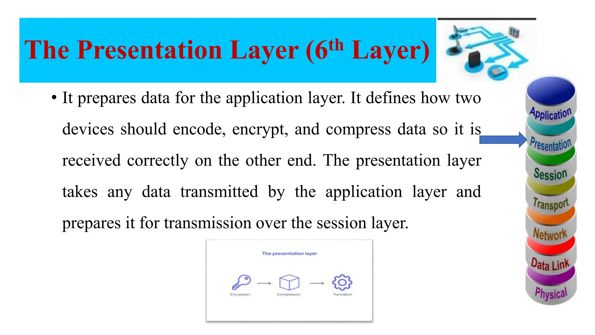 The Presentation Layer (6th Layer) • It prepares data for the application layer. It defines how two devices should encode, encrypt, and compress data so it is received correctly on the other end. The presentation layer takes any data transmitted by the application layer and prepares it for transmission over the session layer. 