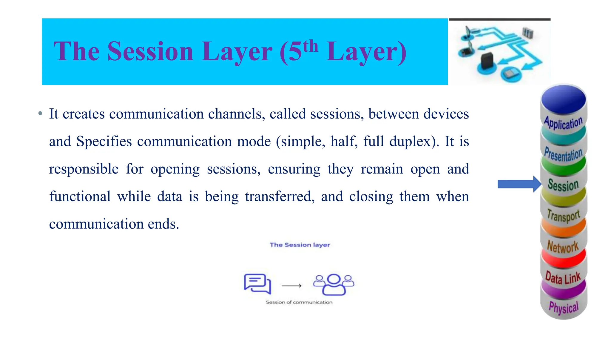 The Session Layer (5th Layer) • It creates communication channels, called sessions, between devices and Specifies communication mode (simple, half, full duplex). It is responsible for opening sessions, ensuring they remain open and functional while data is being transferred, and closing them when communication ends. 