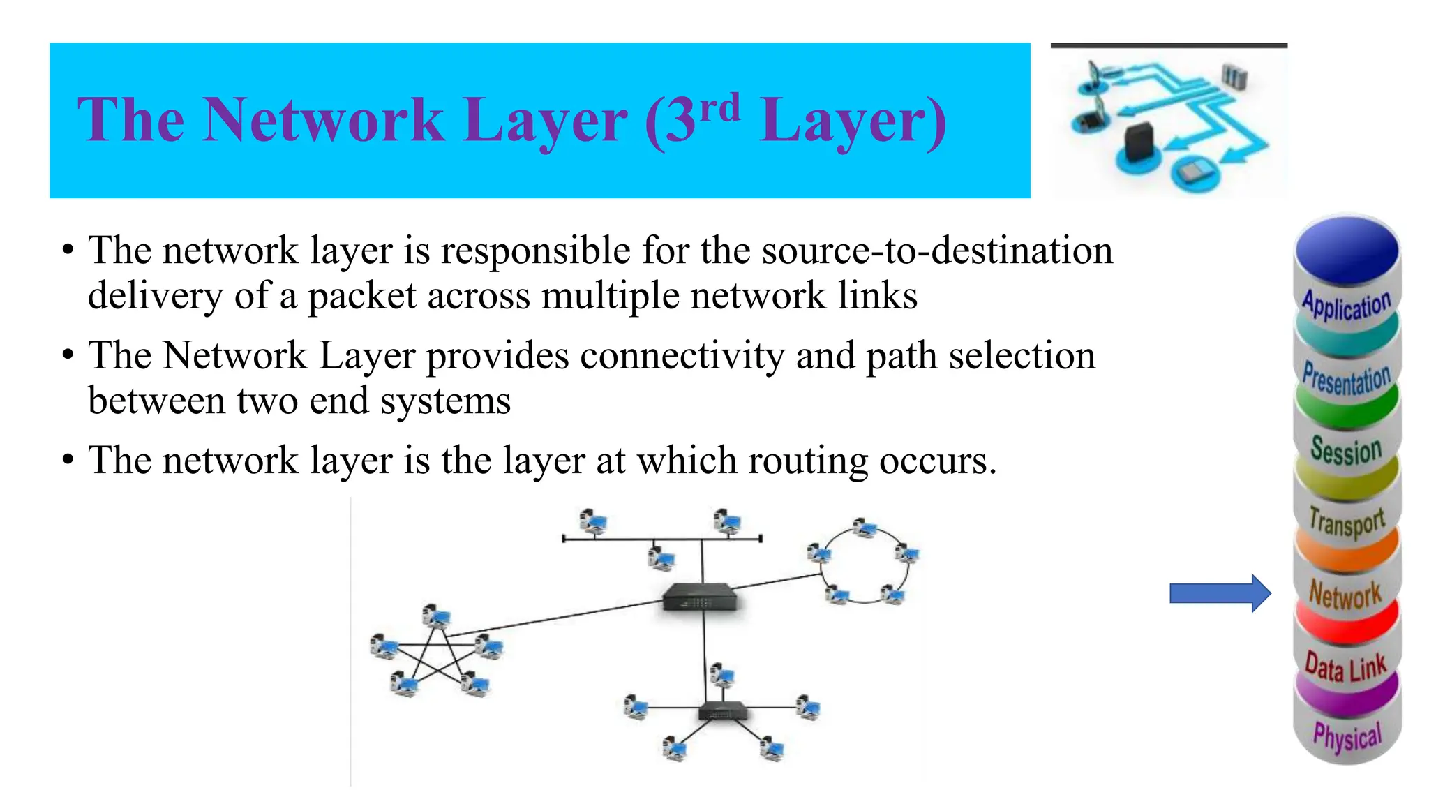 The Network Layer (3rd Layer) • The network layer is responsible for the source-to-destination delivery of a packet across multiple network links • The Network Layer provides connectivity and path selection between two end systems • The network layer is the layer at which routing occurs. 