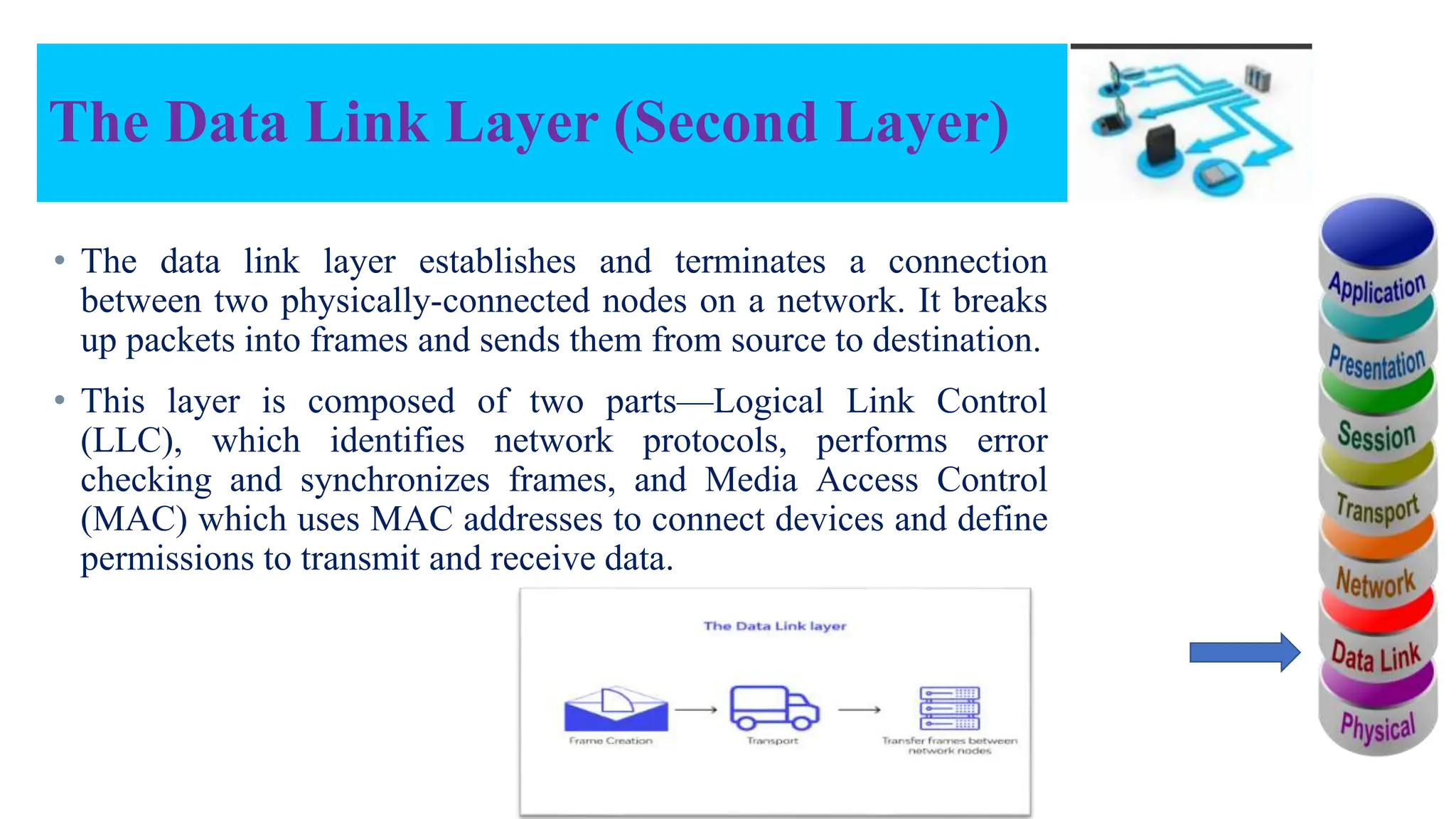 The Data Link Layer (Second Layer) • The data link layer establishes and terminates a connection between two physically-connected nodes on a network. It breaks up packets into frames and sends them from source to destination. • This layer is composed of two parts—Logical Link Control (LLC), which identifies network protocols, performs error checking and synchronizes frames, and Media Access Control (MAC) which uses MAC addresses to connect devices and define permissions to transmit and receive data. 