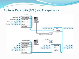 2- Lec 2 - Introduction to Computer Networks.pptx.pptx | Computer ...