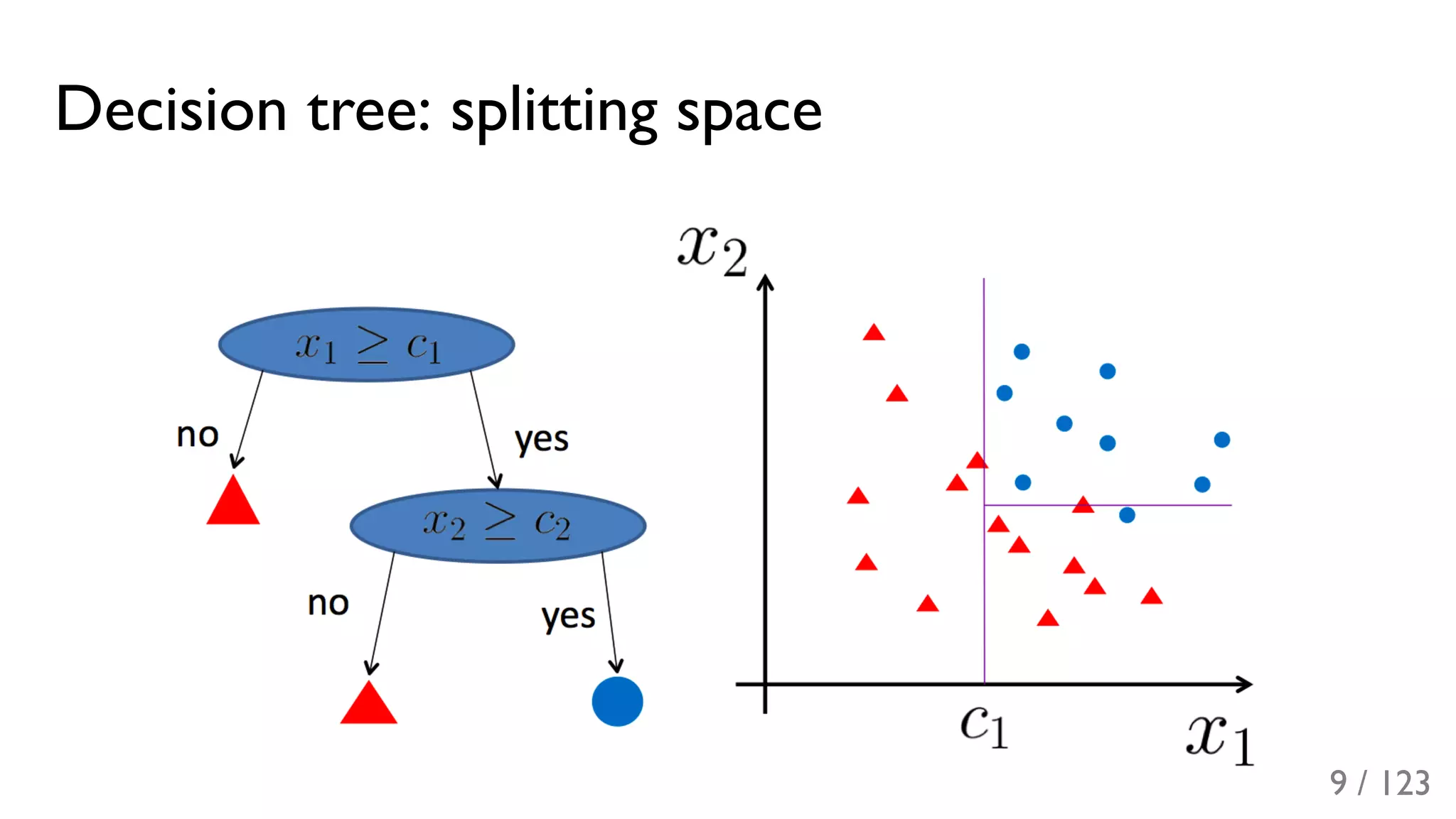 Slide 10