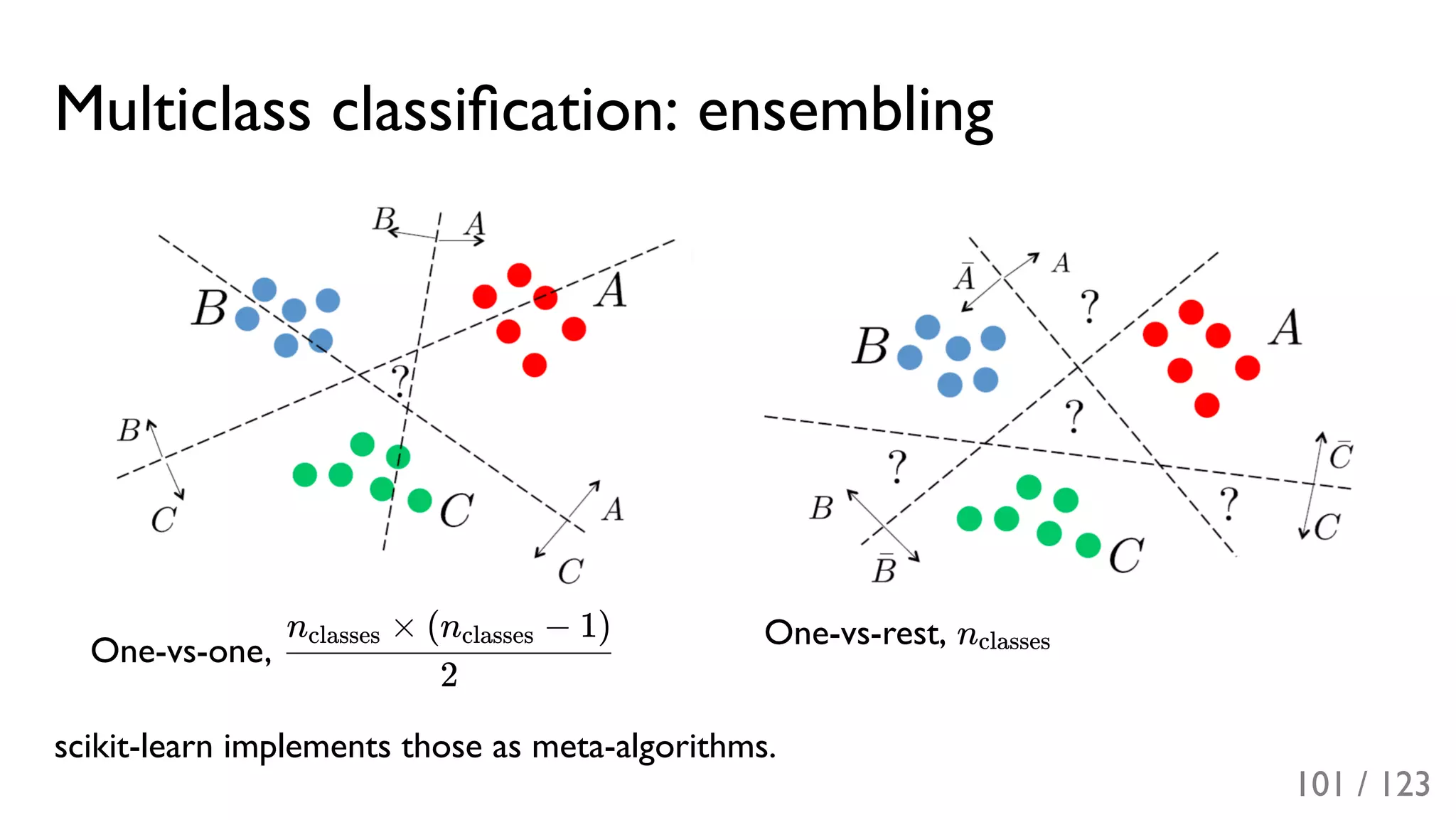 Slide 102