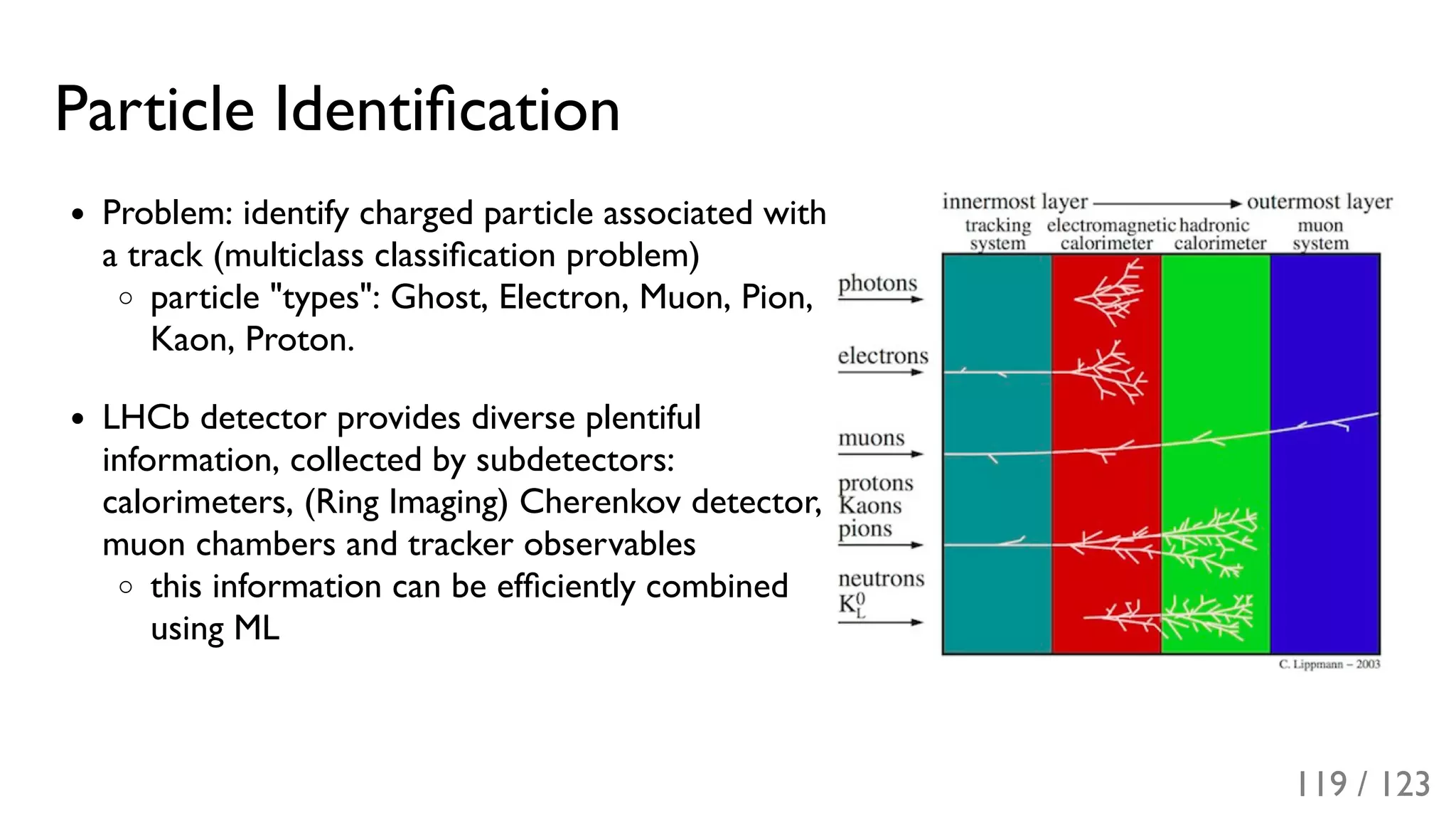 Slide 120