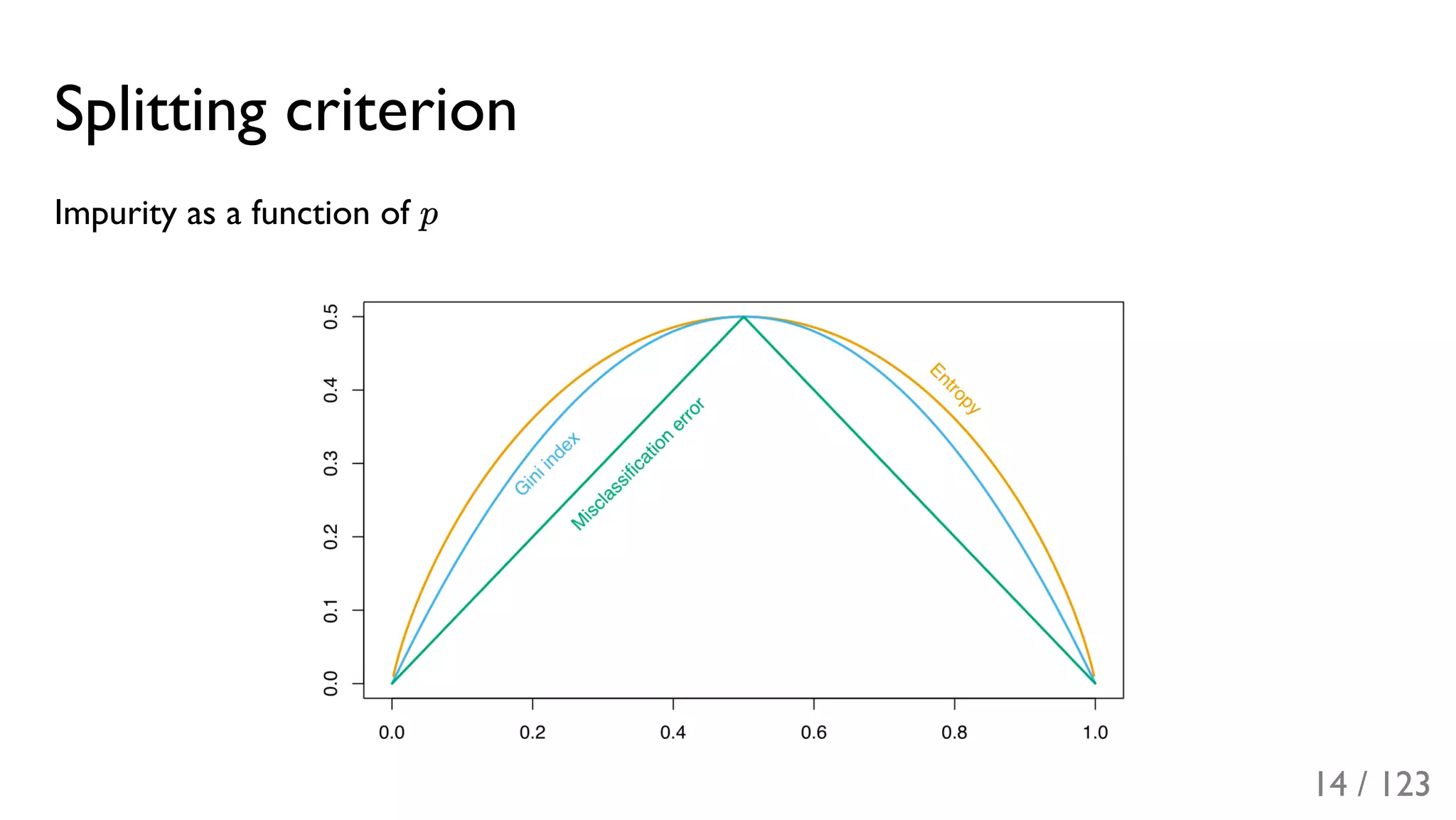 Slide 15