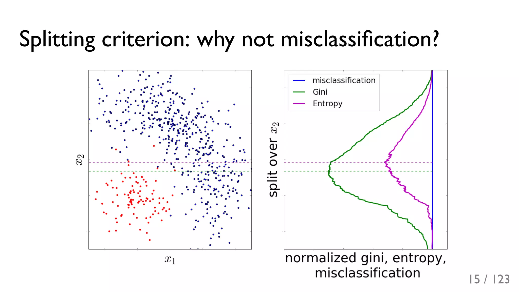 Slide 16